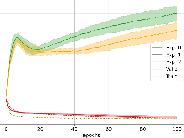 About datasets