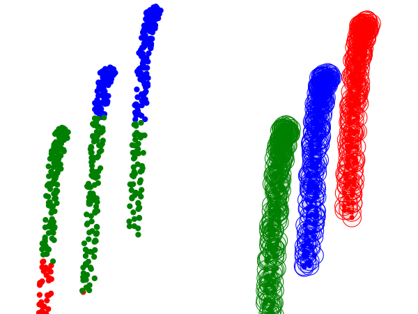 K-Means vs. DBSCAN